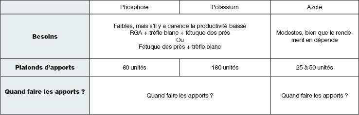 Soins pour la plaie cutanée des cheavaux